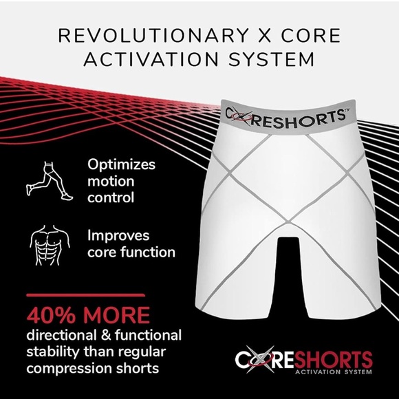 Coreshorts PRO 1.0 Performance Compression Shorts for Men & Women | Sports Short - Picture 3 of 6